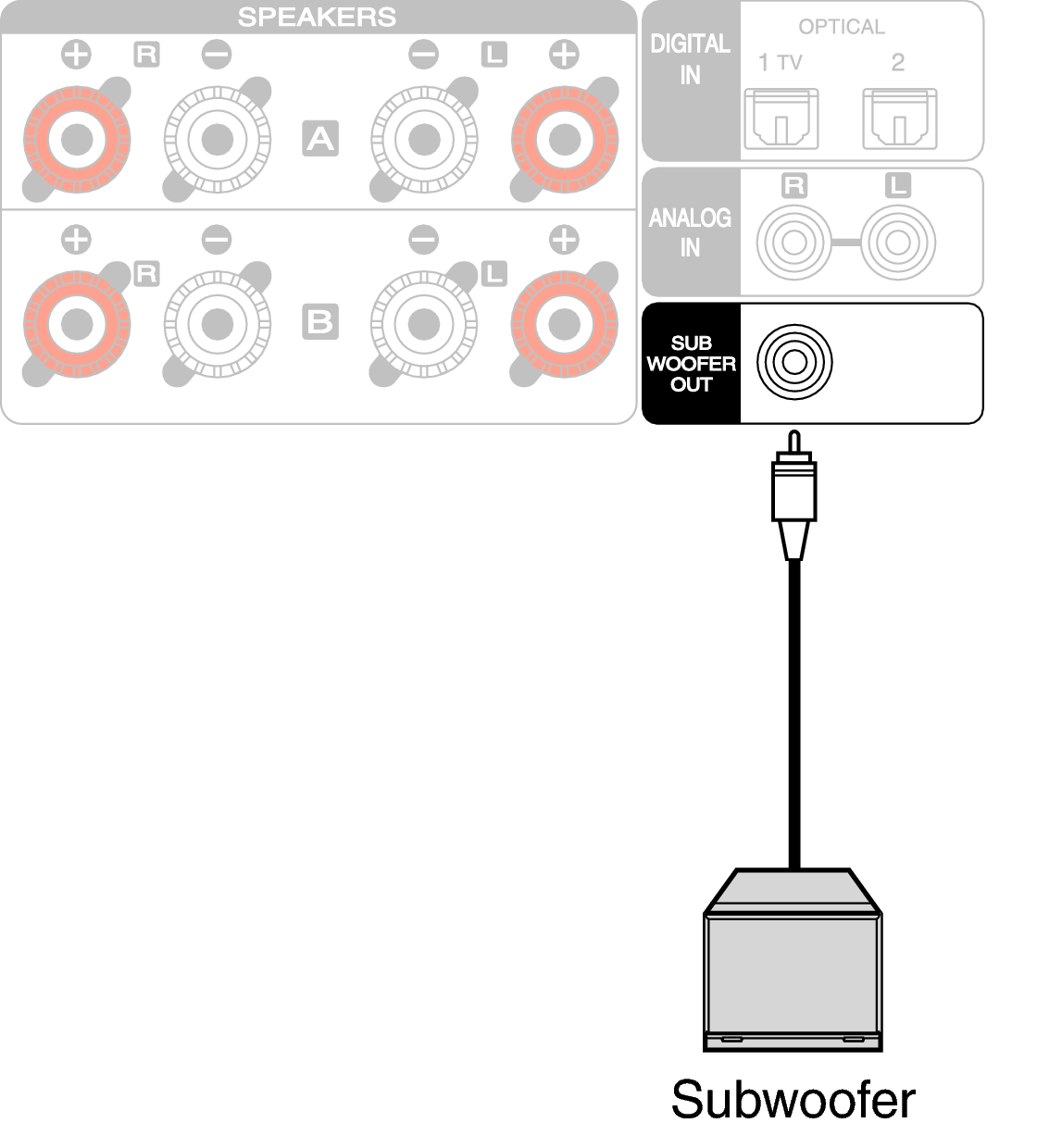 Conne SW MCR412